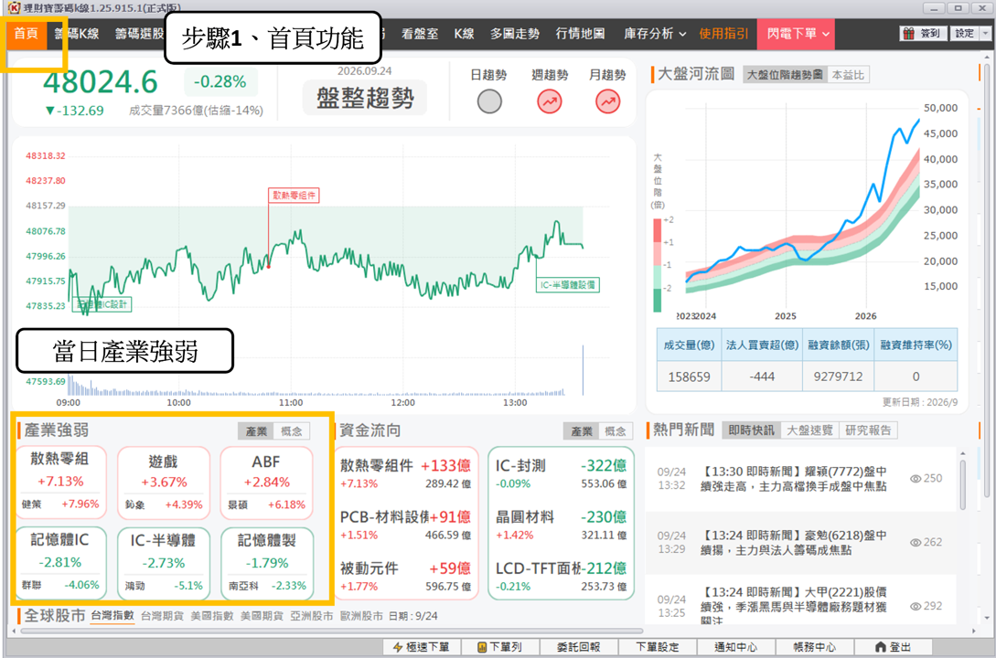ABF 重返 AI 主線，這次缺貨和上一輪不同？