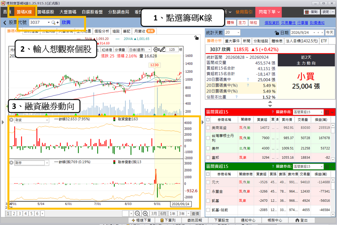 ABF 重返 AI 主線，這次缺貨和上一輪不同？