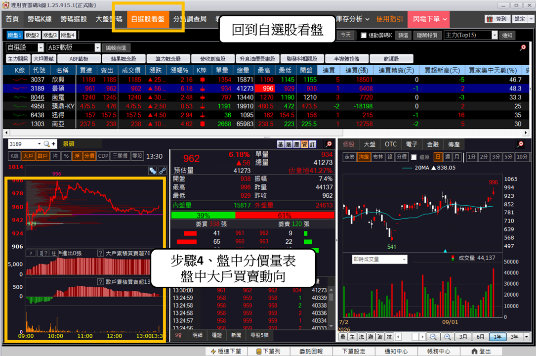 ABF 重返 AI 主線，這次缺貨和上一輪不同？