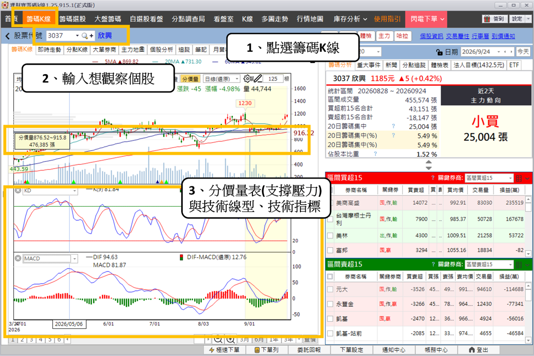 ABF 重返 AI 主線，這次缺貨和上一輪不同？