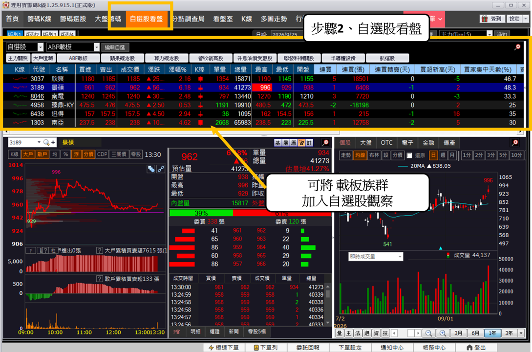 ABF 重返 AI 主線，這次缺貨和上一輪不同？