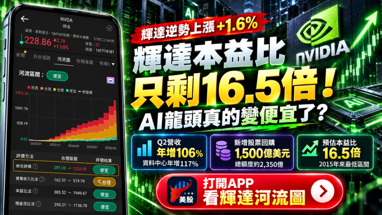 輝達本益比只剩16.5倍！AI龍頭真的變便宜了？