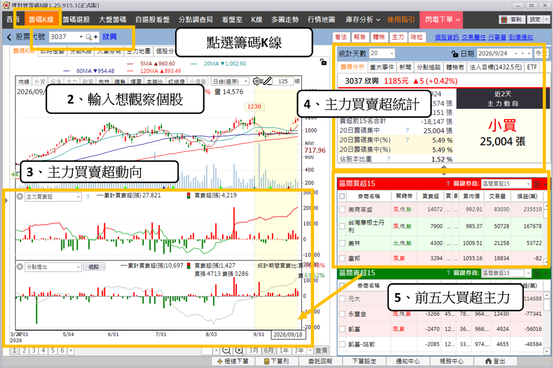 ABF 重返 AI 主線，這次缺貨和上一輪不同？