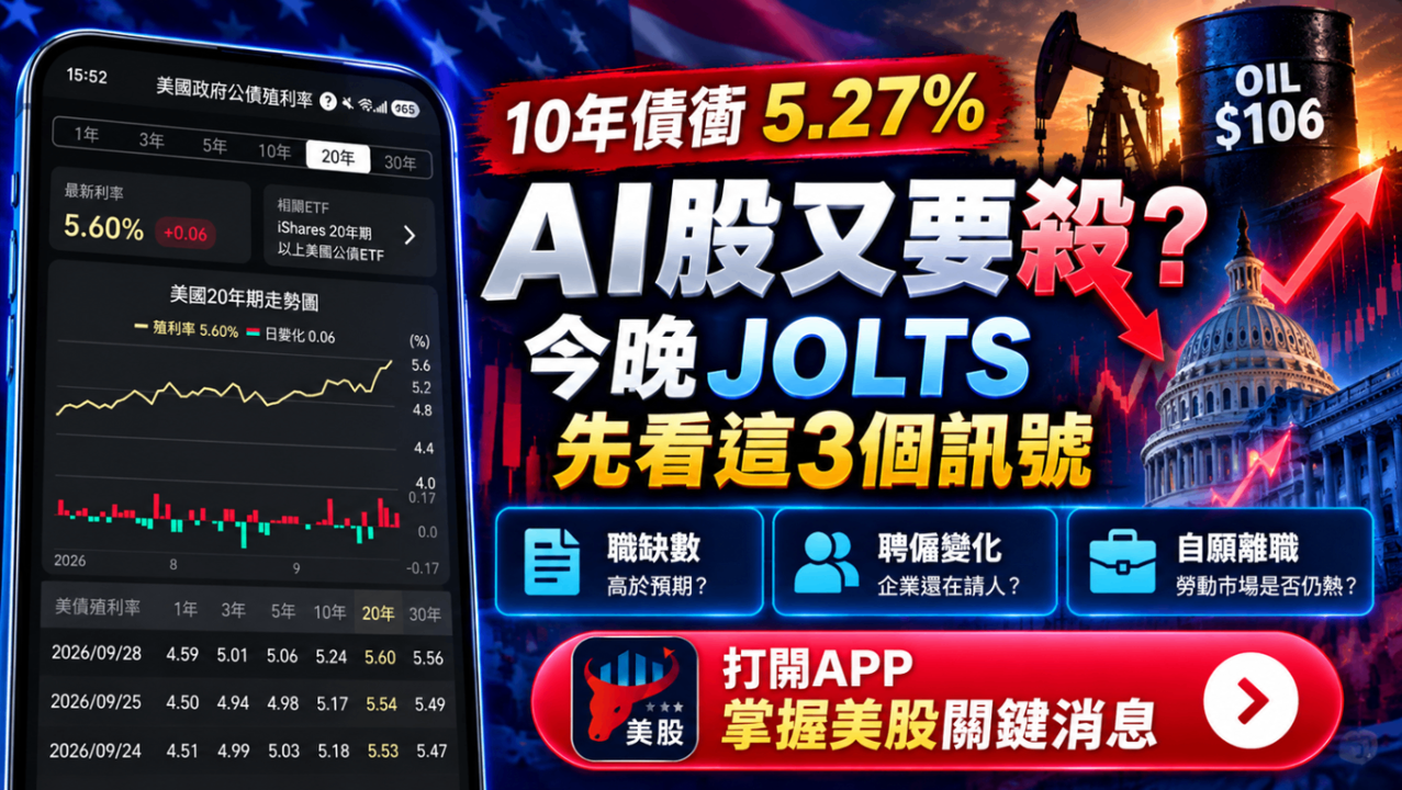 10年債衝5.27％，AI股又要殺？今晚JOLTS先看這3個訊號