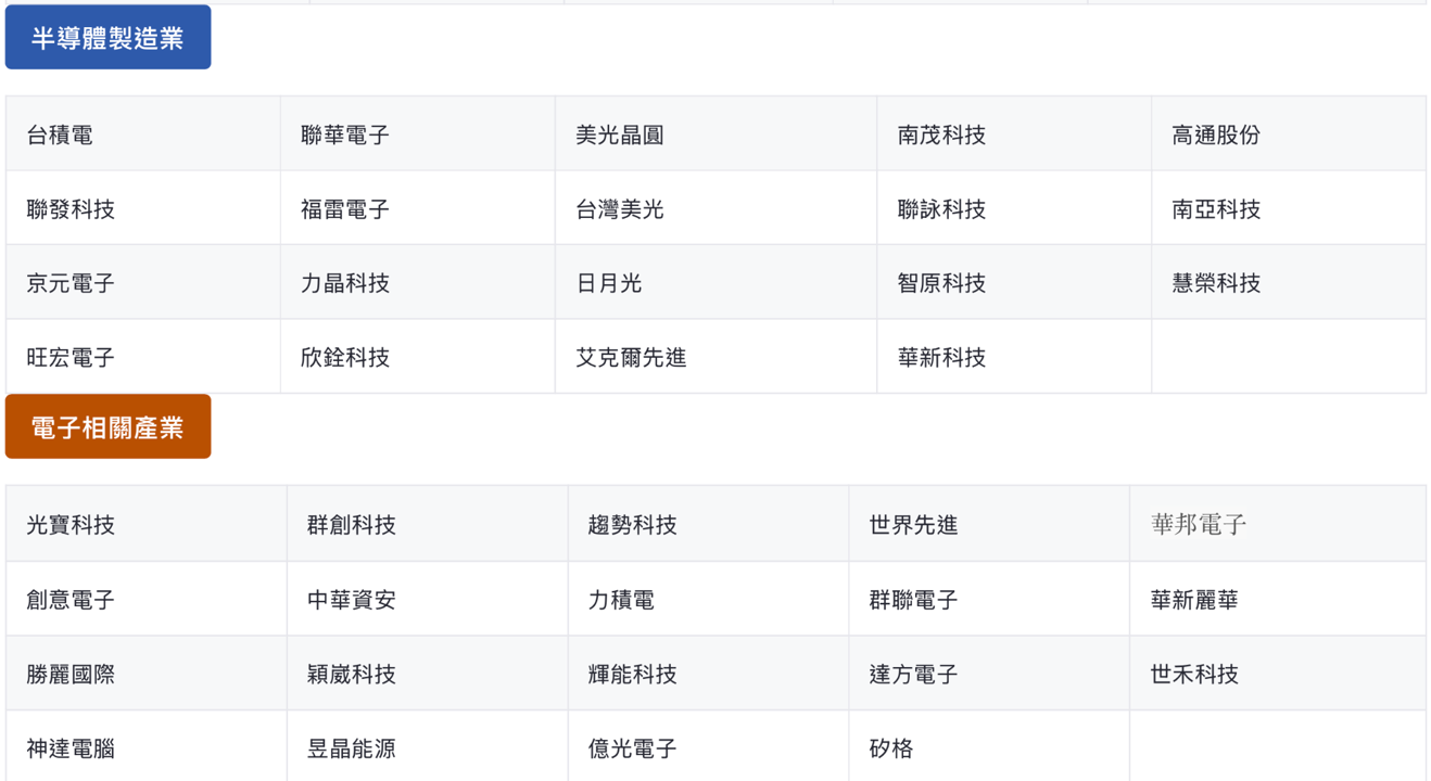 配息率高還財報成長，半導體資安概念敦陽科！