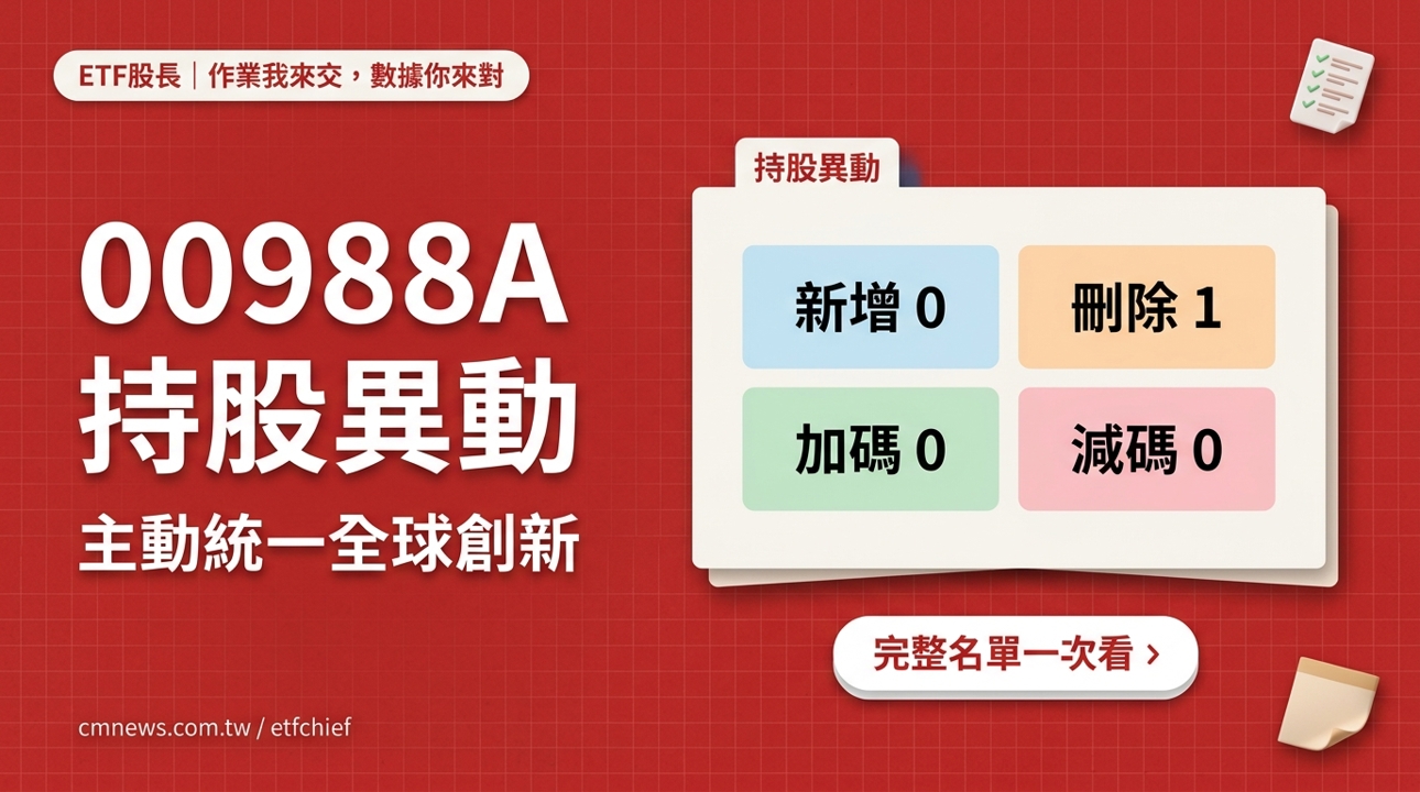 9/24 00988A(主動統一全球創新) 持股異動｜刪除 1 檔