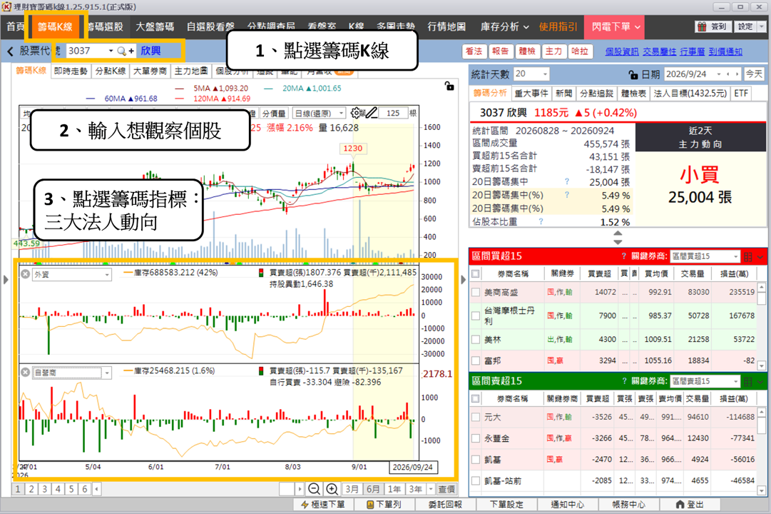 ABF 重返 AI 主線，這次缺貨和上一輪不同？