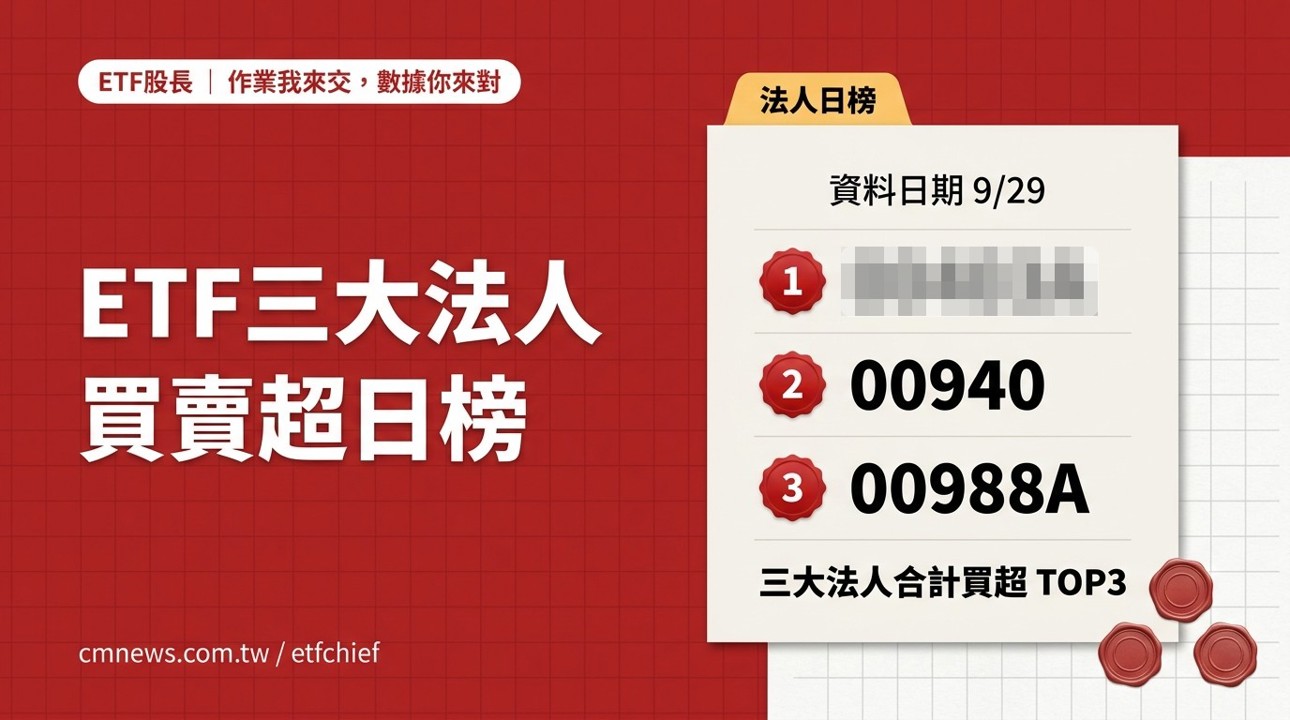 9/29 ETF 三大法人買賣超日榜｜合計買超最多 00403A(主動統一升級50)、賣超最多 00406A(主動中信台灣收益)