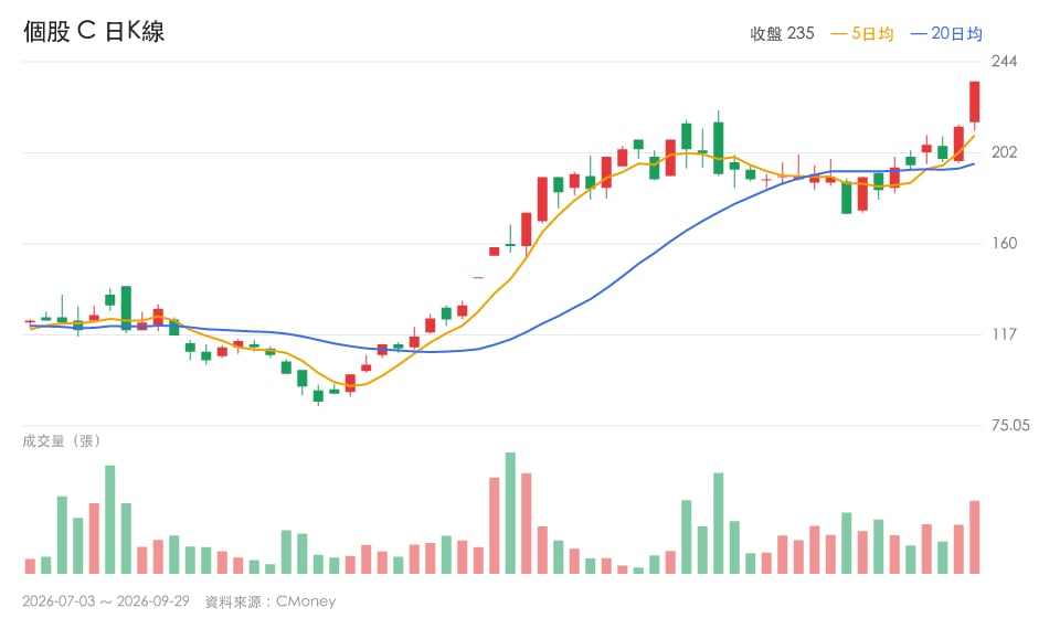 玻璃基板這檔悄悄起漲？3個線索正在浮出來