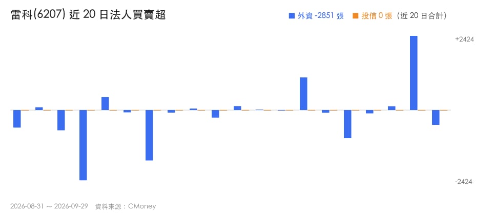 大盤跌392點，玻璃基板這3檔卻衝新高