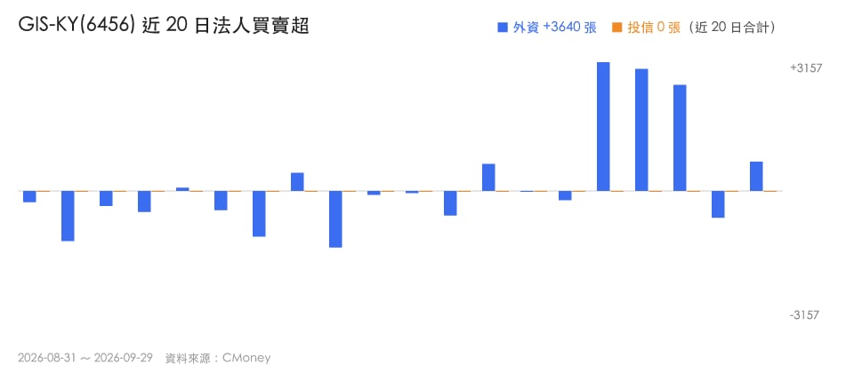 大盤跌392點，大戶卻猛敲這3檔