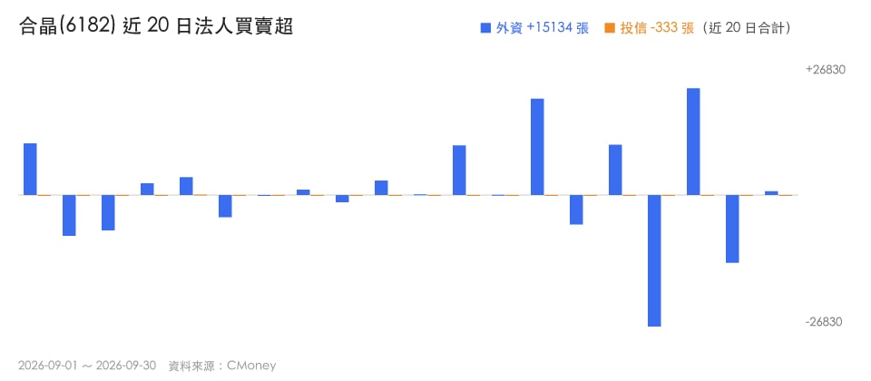 矽晶圓族群轉強,合晶、中美晶、環球晶三檔指標股解析