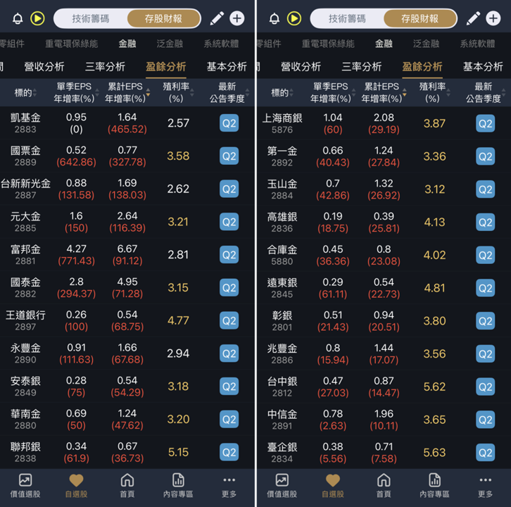 AI火熱外溢到金融股?三大群族:壽險、證券、銀行,誰最受惠?