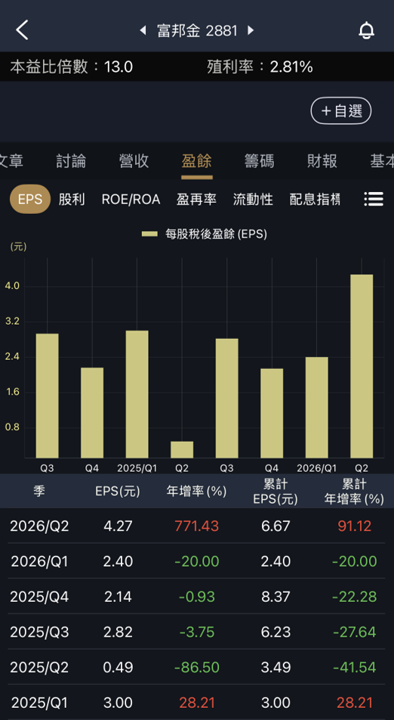 AI火熱外溢到金融股?三大群族:壽險、證券、銀行,誰最受惠?
