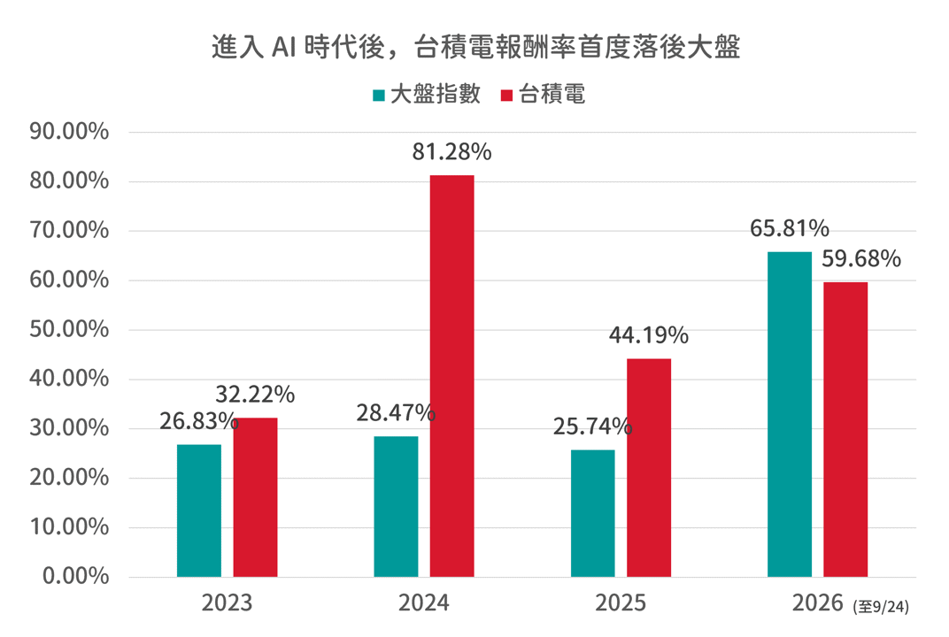 AI推動讓PCB營運噴出,台光電、金像電、欣興差在哪?