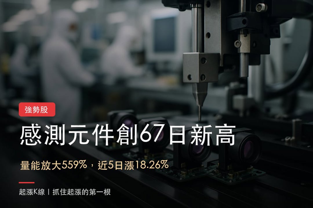 【強勢股解析】感測元件廠創67日新高,量能放大559%,短線續航待觀察