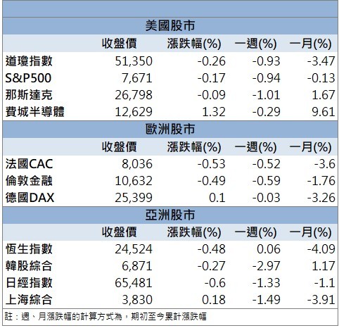 玻璃基板題材發酵！鈦昇(8027)營運布局受矚目！