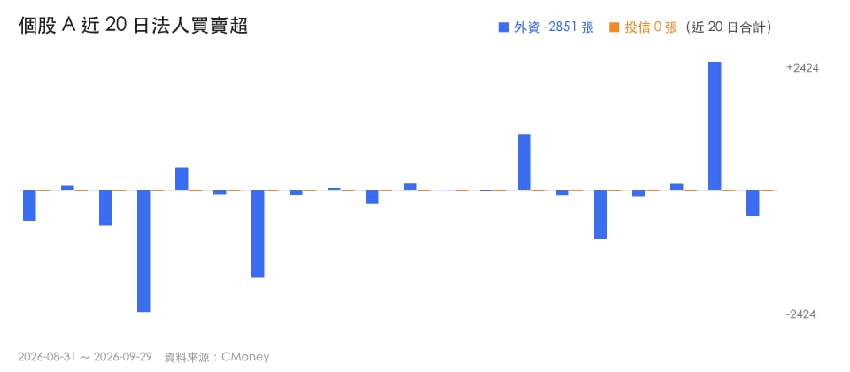 玻璃基板這檔悄悄起漲？3個線索正在浮出來