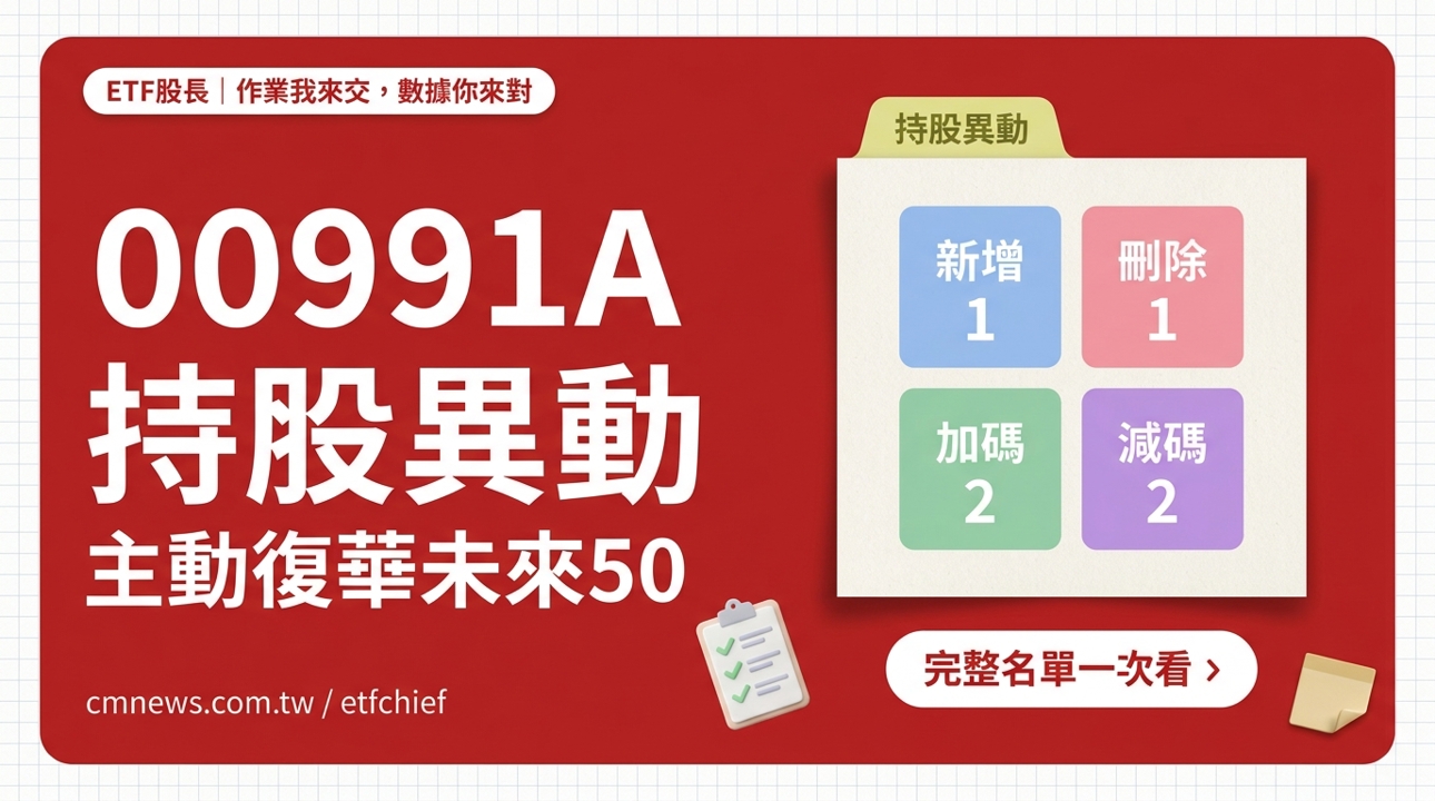 9/30 00991A(主動復華未來50) 持股異動｜新增 1 檔、刪除 1 檔