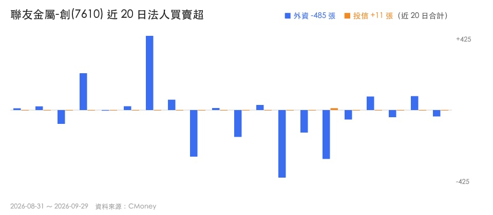 營收年增1846％！3檔爆發股誰沒跟上