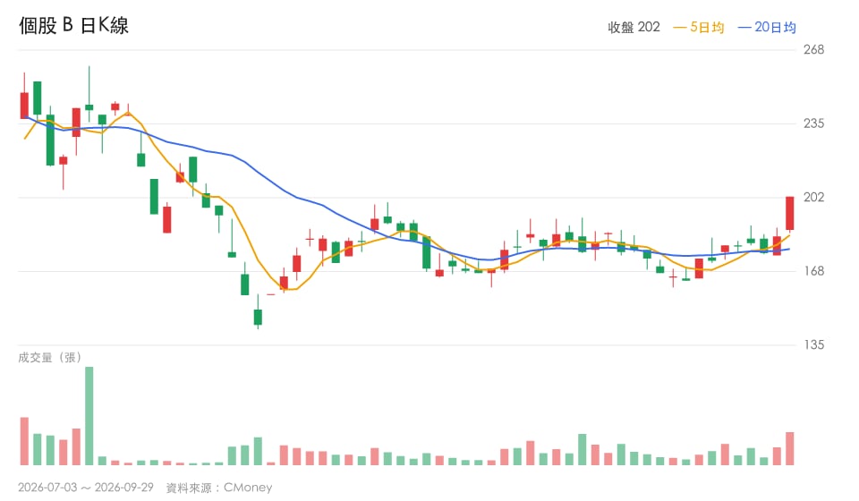 玻璃基板這檔悄悄起漲?3個反差訊號正在浮出來