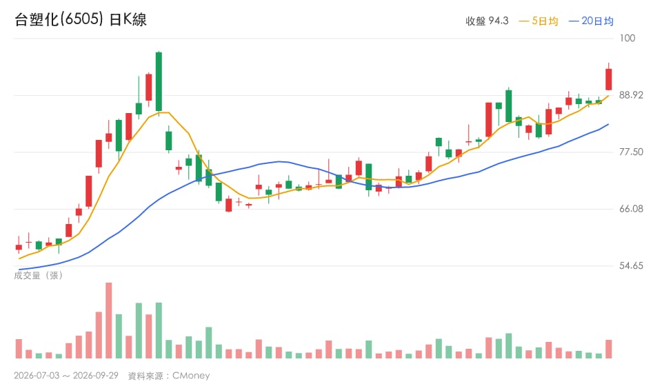 投信連買，外資卻賣：這3檔在演哪齣