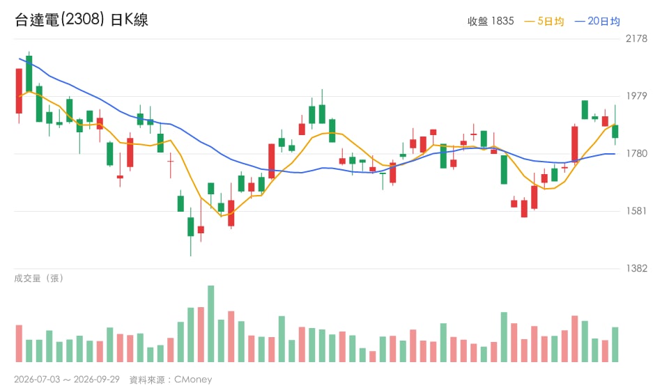 投信連買，外資卻賣：這3檔在演哪齣