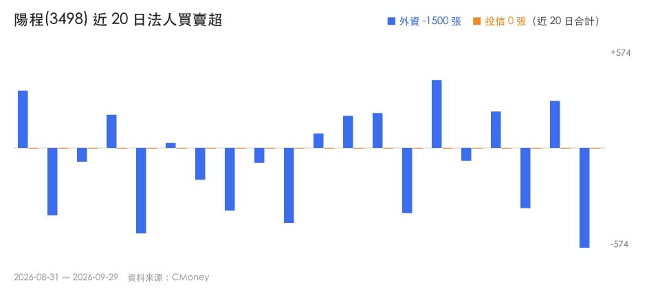 15檔齊漲、3檔亮燈！玻璃基板誰還有戲？