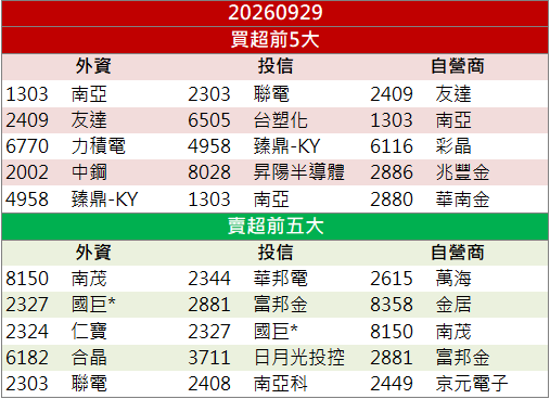 玻璃基板題材發酵！鈦昇(8027)營運布局受矚目！