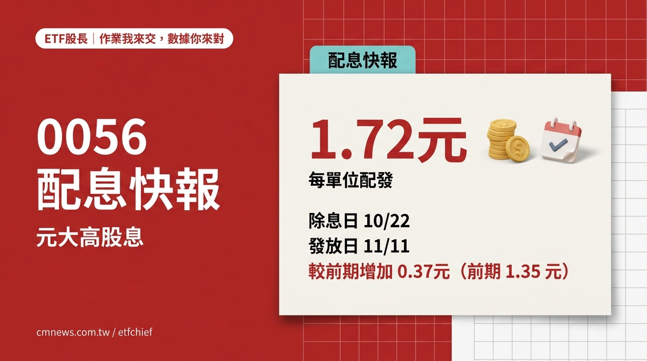 10/22 除息 0056(元大高股息) 配息快報｜每單位配發 1.72 元