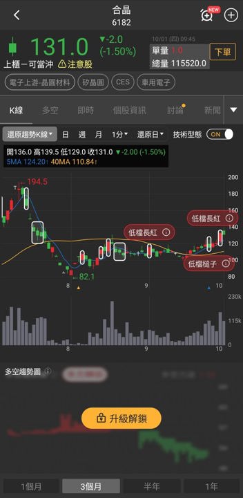 矽晶圓族群放量走強，合晶、中美晶、環球晶重點一次看