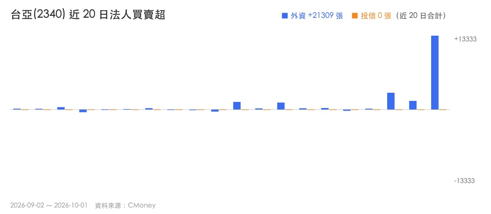 【強勢股解析】LED上游族群浮現84檔創高股，感測元件廠成續強觀察焦點