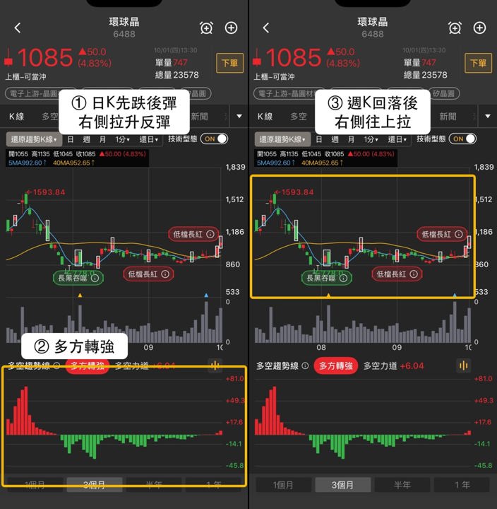矽晶圓三檔指標股同步大漲逾9%,合晶、中美晶、環球晶解析