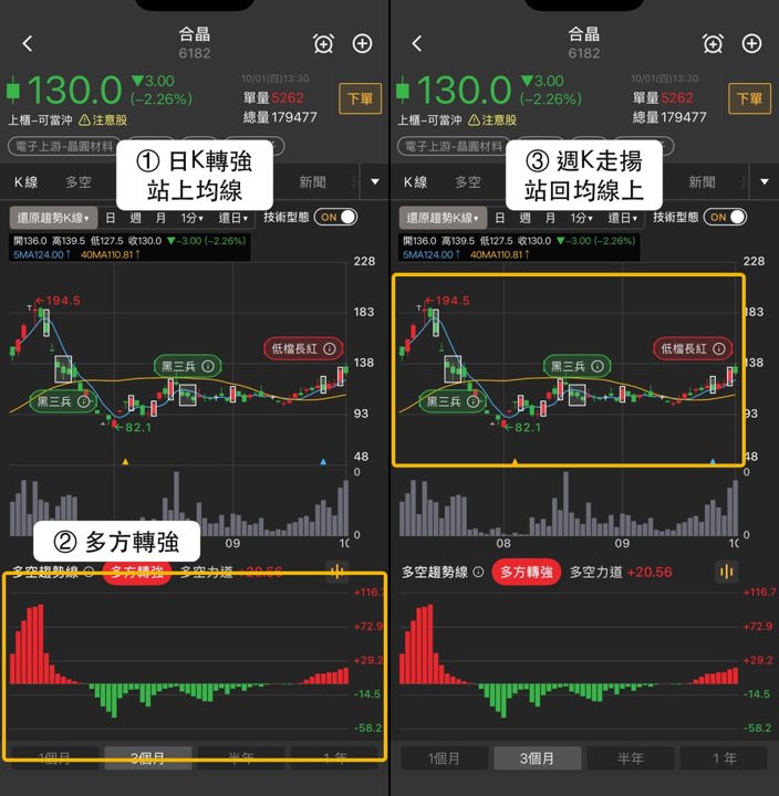 矽晶圓三檔指標股同步大漲逾9%,合晶、中美晶、環球晶解析