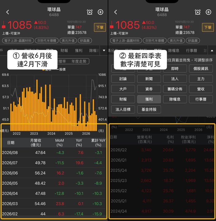 矽晶圓三檔指標股同步大漲逾9%,合晶、中美晶、環球晶解析
