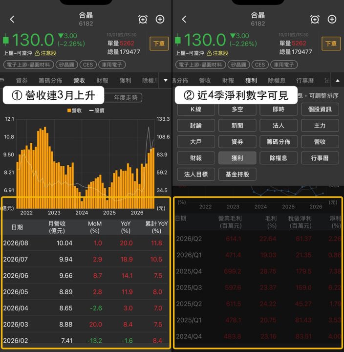 矽晶圓三檔指標股同步大漲逾9%,合晶、中美晶、環球晶解析