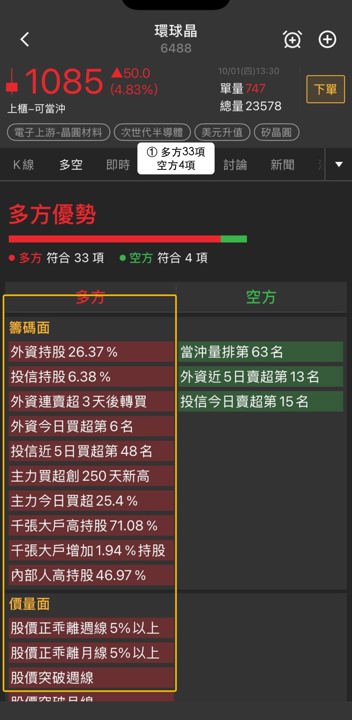 矽晶圓三檔指標股同步大漲逾9%,合晶、中美晶、環球晶解析