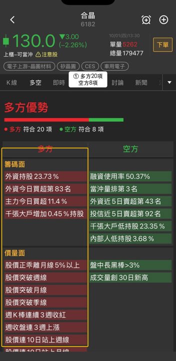 矽晶圓三檔指標股同步大漲逾9%,合晶、中美晶、環球晶解析