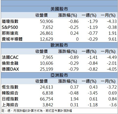 太空AI題材升溫！聯合再生(3576)股價強鎖漲停！