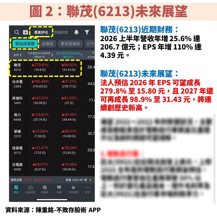 聯茂(6213)迎接 CCL 材料升級週期！伺服器成長動能升溫
