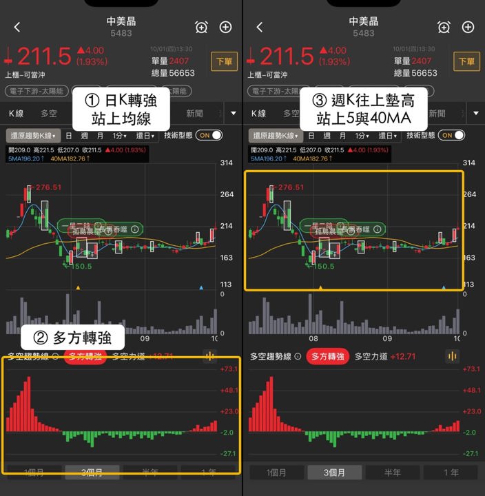 矽晶圓三檔指標股同步大漲逾9%,合晶、中美晶、環球晶解析