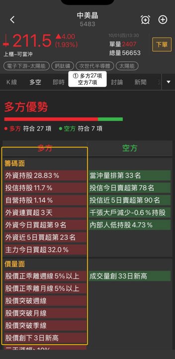 矽晶圓三檔指標股同步大漲逾9%,合晶、中美晶、環球晶解析