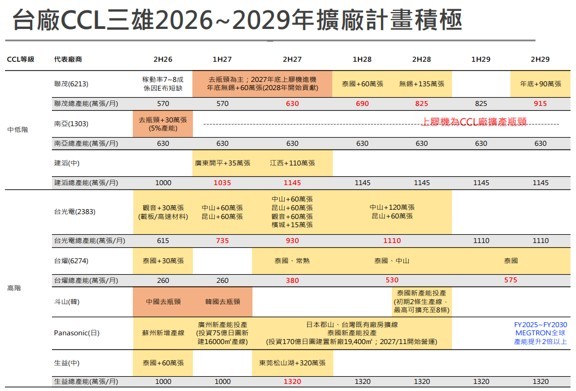 【產業戰報】AI規格升級，這一族群大打折可否研究?