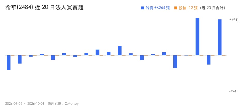 被動元件族群轉強,外資買超且放量創高的3檔個股解析