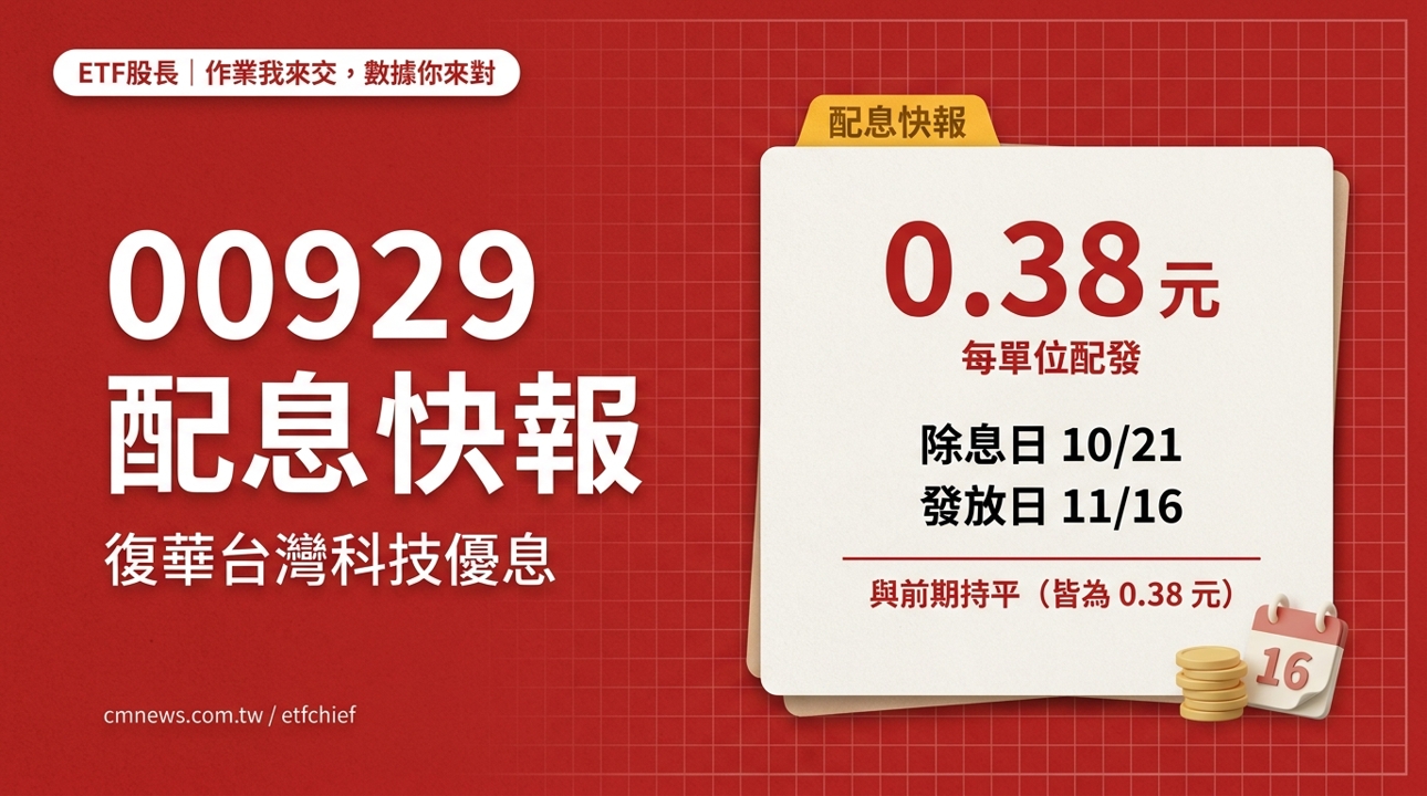 10/21 除息 00929(復華台灣科技優息) 配息快報｜每單位配發 0.38 元
