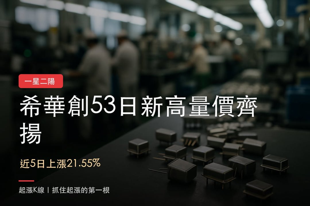 希華創53日新高、單日漲8.46％，技術與籌碼同步轉強