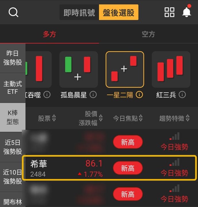 希華創53日新高、單日漲8.46％，技術與籌碼同步轉強