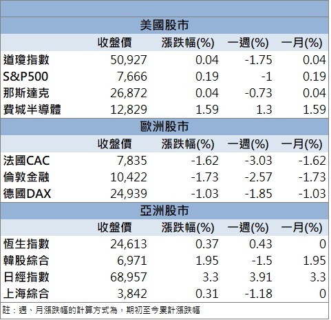 高階CCL材料成焦點！騰輝電子-KY(6672)連飆兩根漲停！