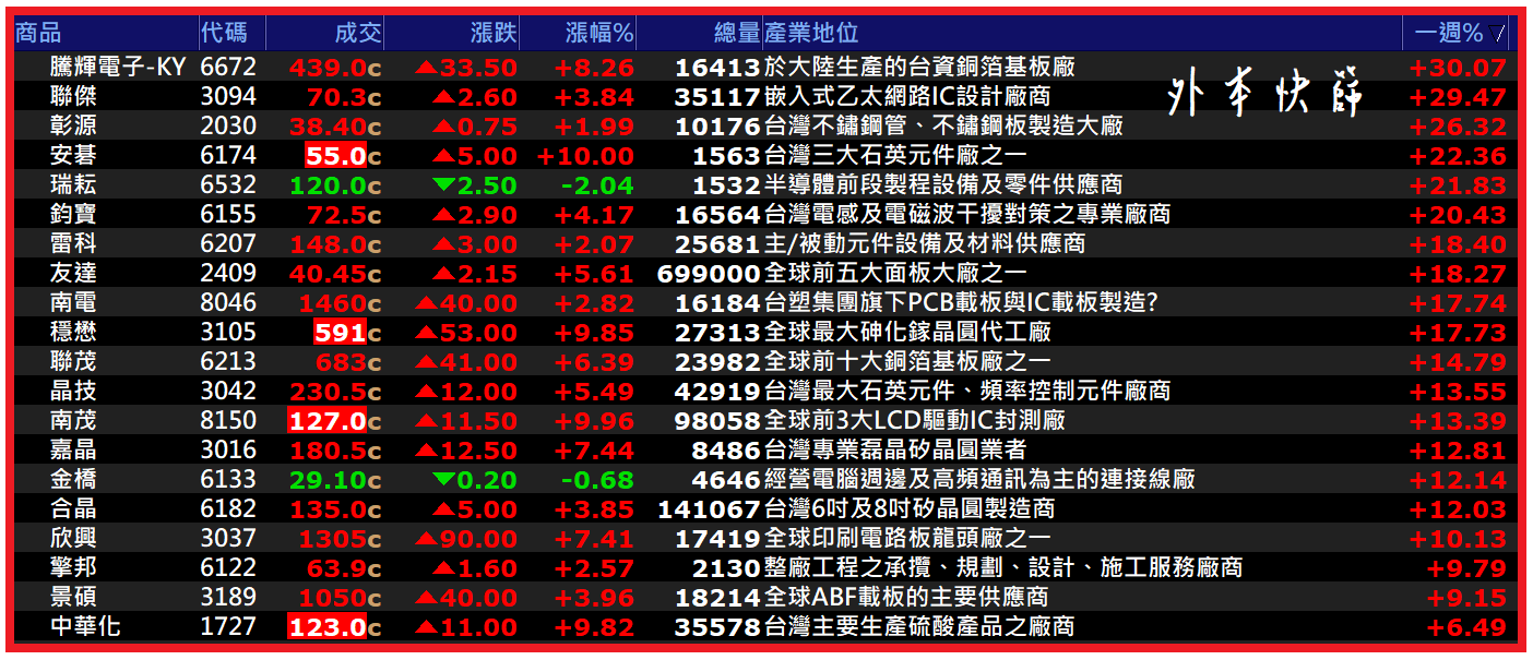1004【AI大數據超級Excel表】VIP 專屬
