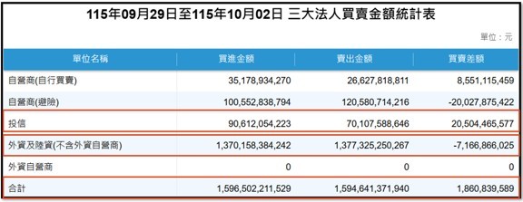 【產業戰報】1004假日不休息隊長當週盤勢解析